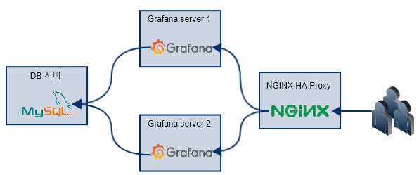 grafana_cluster1