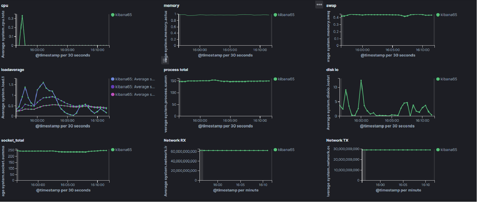 Opensource_Monitoring_2