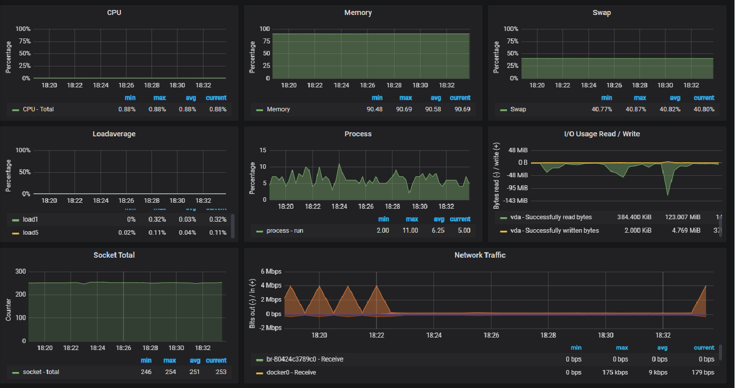 Opensource_Monitoring_3