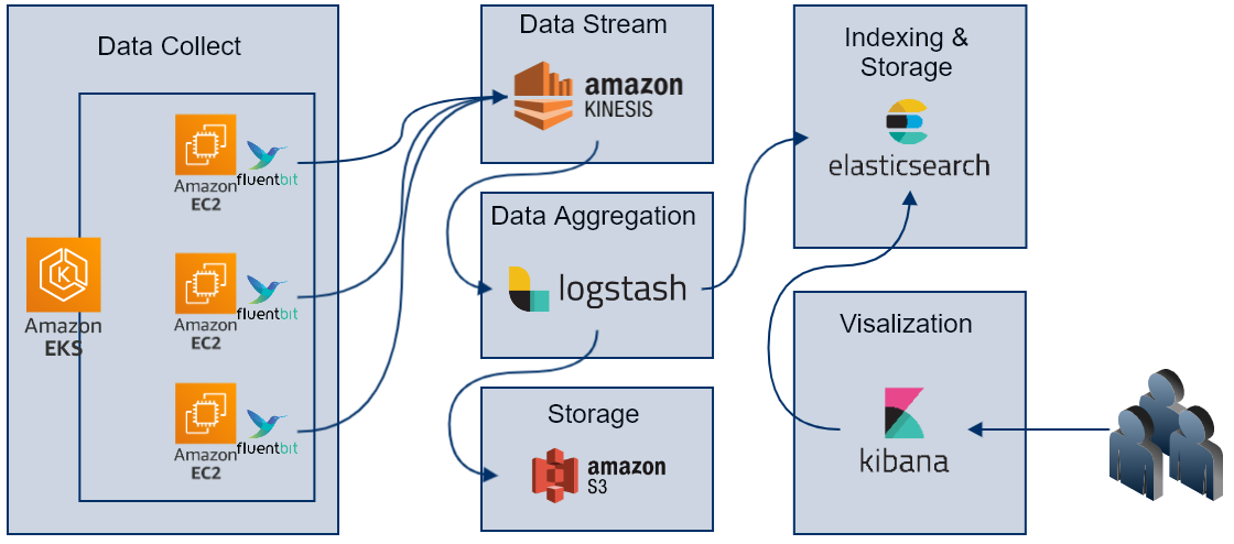 Docker Events Example